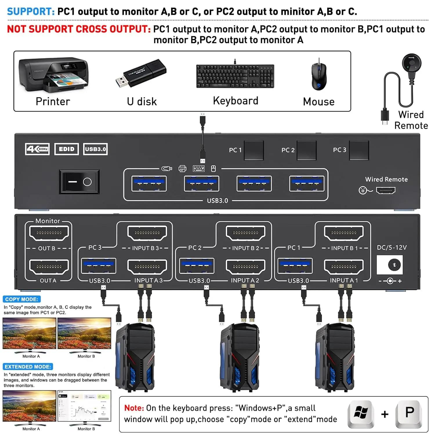   KVM ġ, USB 3.0 HDMI KVM ġ, 2 , 3 ǻ, EDID ķ, 4K @ 60Hz, Ű 4 USB 3.0 Ʈ